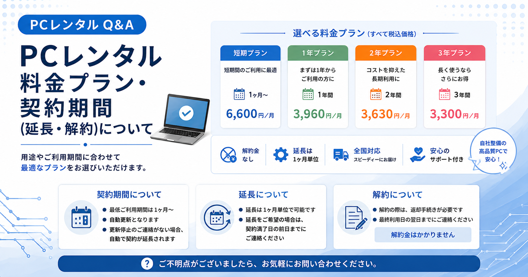 PCレンタル料金プラン・契約期間（延長・解約）について